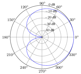 ����ʰ��������ʵ��ԭ����Ӧ��