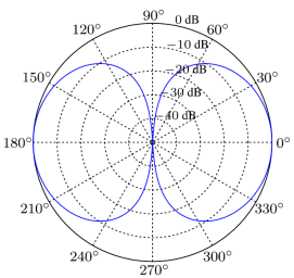 �������ʹ���-׷�󿵽�,����һ������