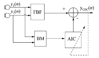 �������ʹ���-׷�󿵽�,����һ������