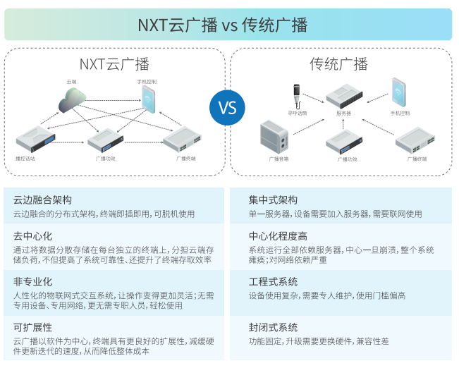 �������ʹ���-׷�󿵽�,����һ������