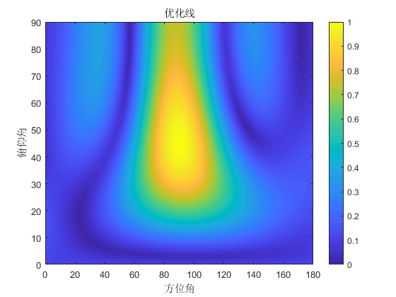 �������ʹ���-׷�󿵽�,����һ������