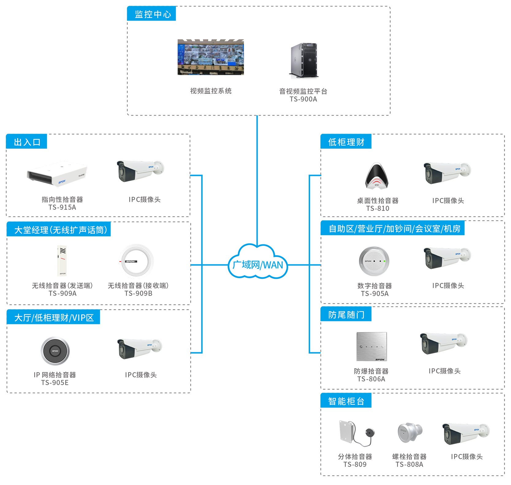 IP����Ԥ��ʰ��ϵͳ