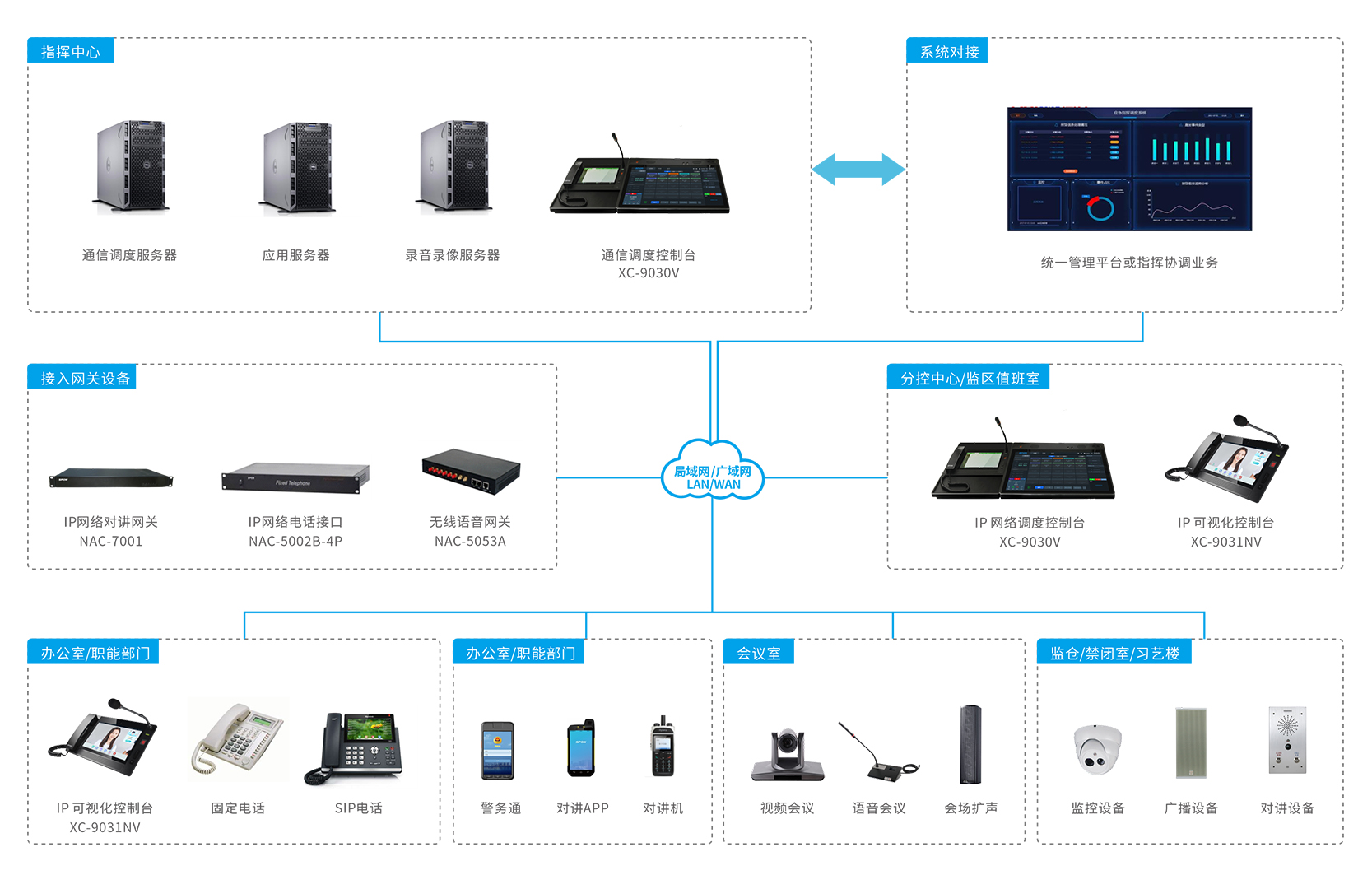 �ں�ͨѶ����ϵͳ