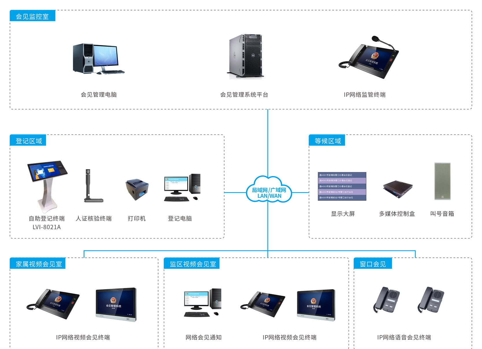 �����������ϵͳ