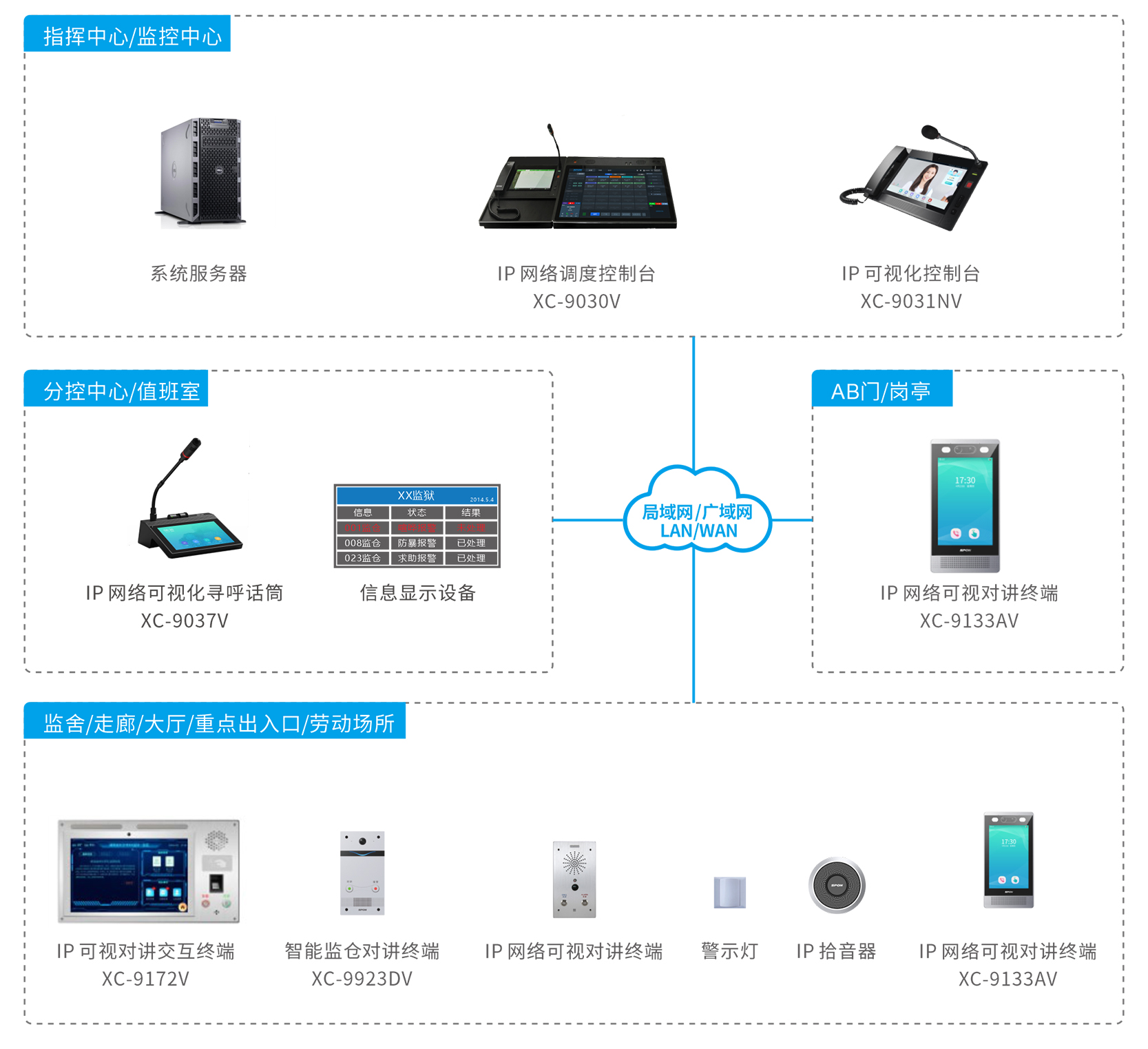 �������ӶԽ�ϵͳ