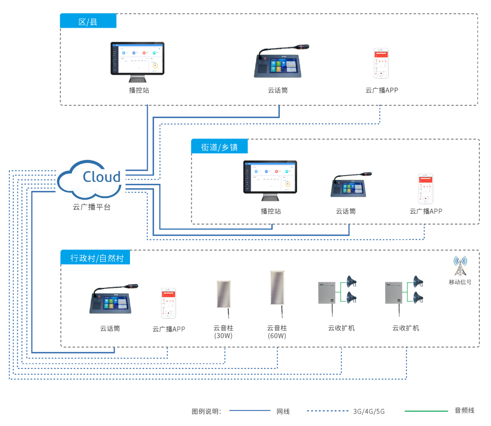 �������ƹ㲥ϵͳ