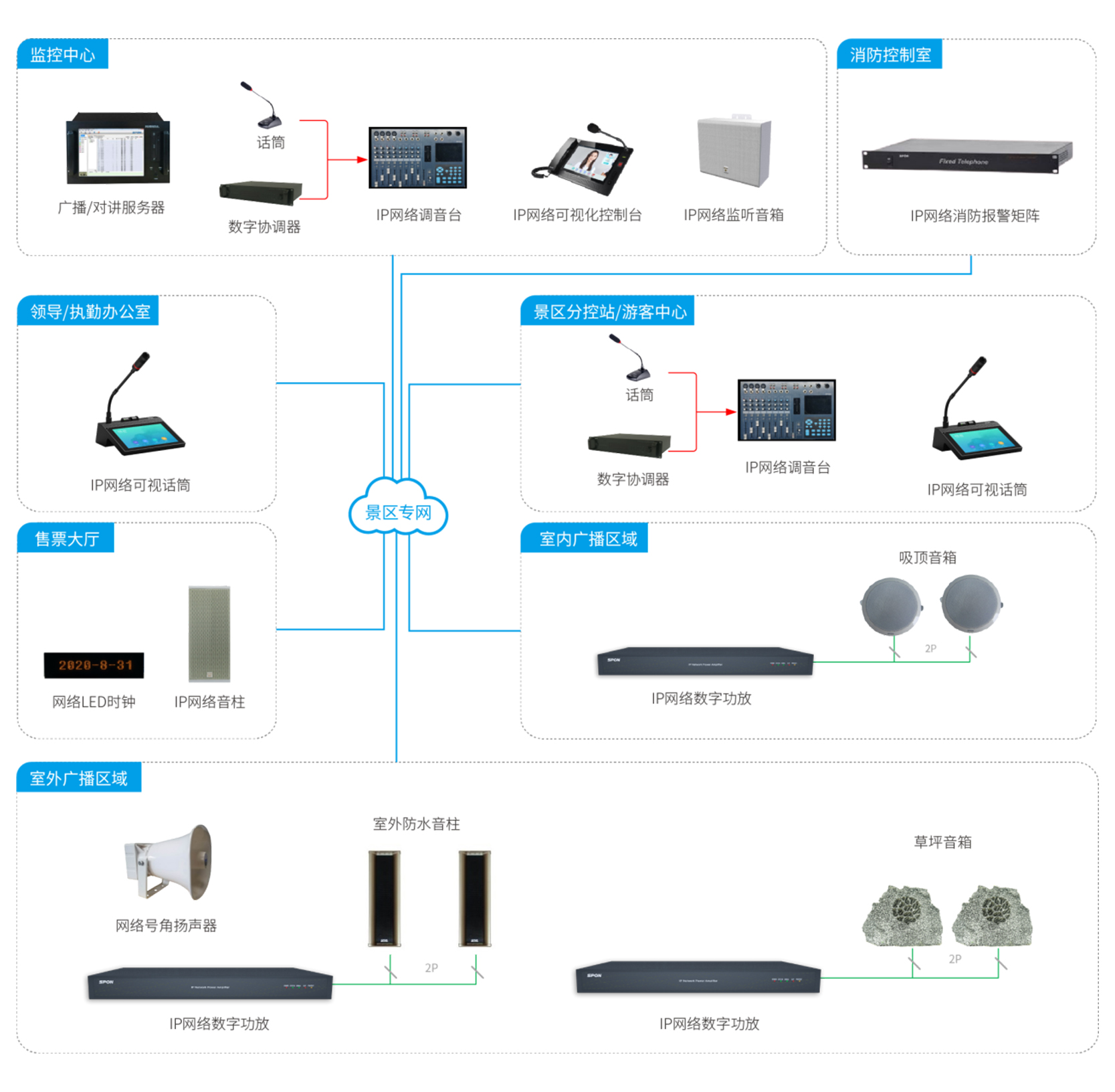 ���������㲥ϵͳ