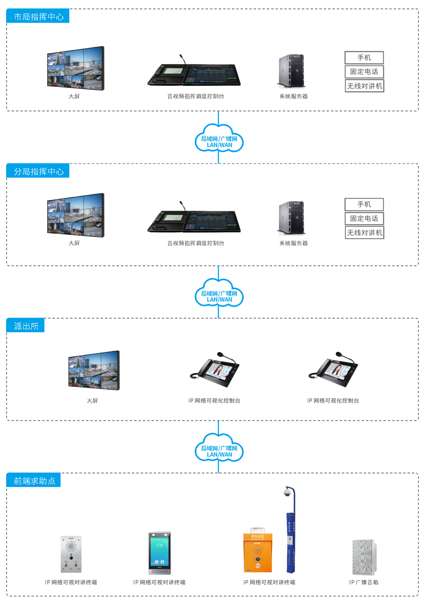 ���������Խ�ϵͳ