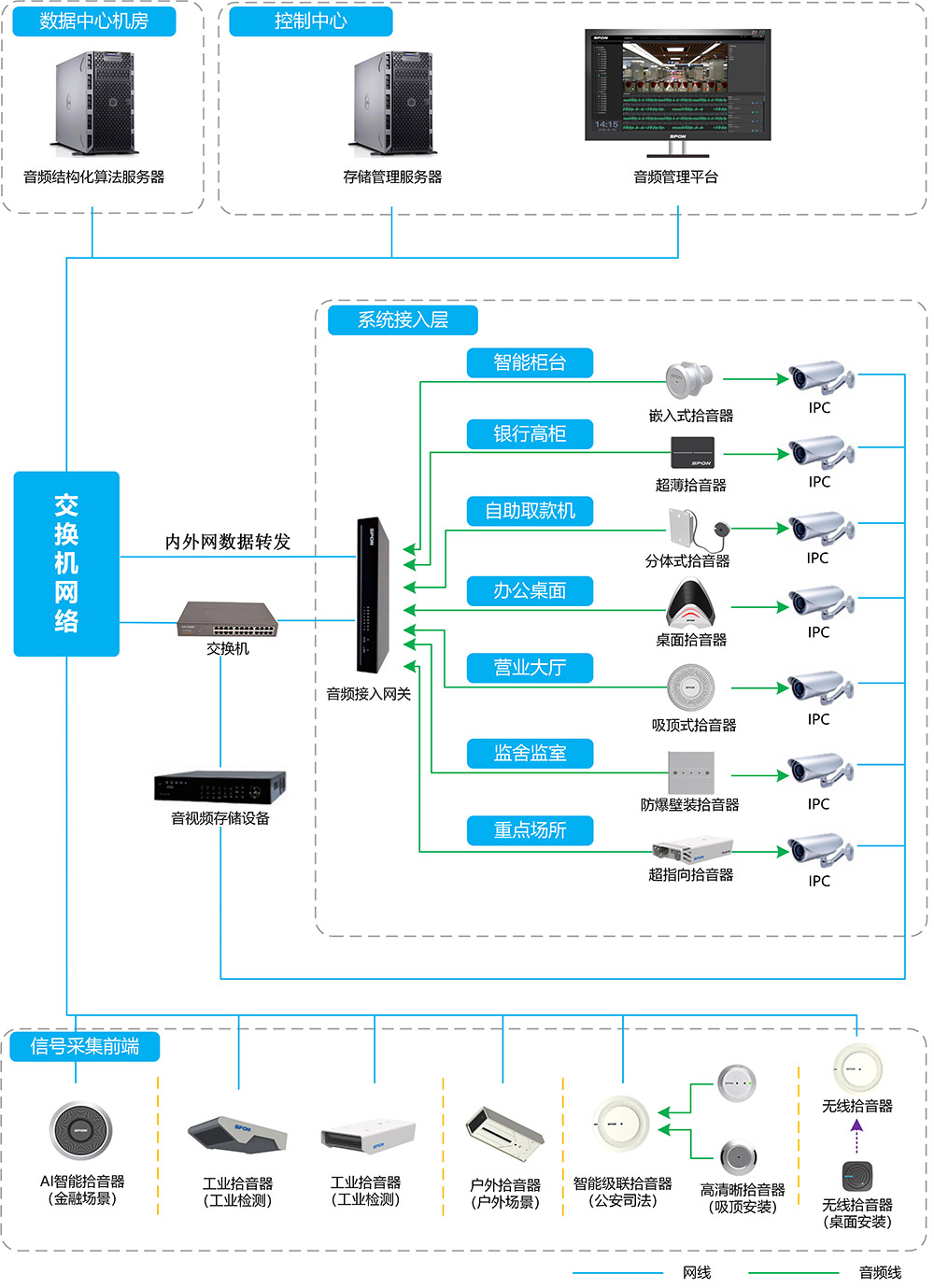 �������ʹ���-׷�󿵽�,����һ������