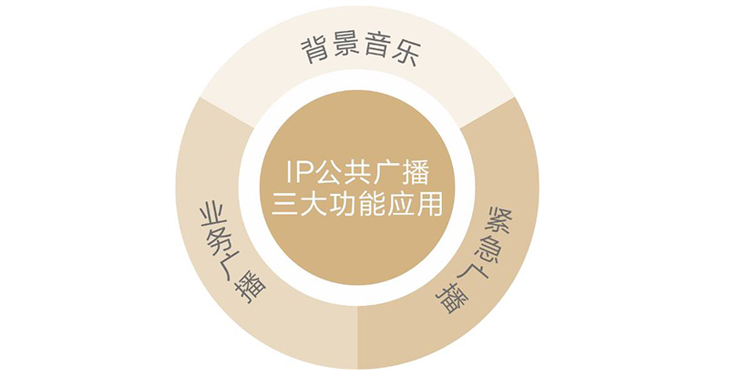 �������ʹ���-׷�󿵽�,����һ������