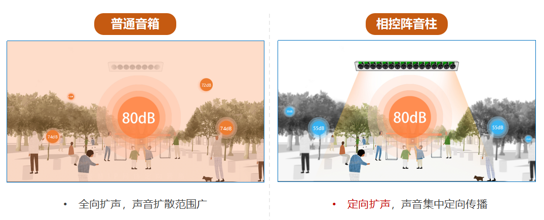 �������ʹ���-׷�󿵽�,����һ������