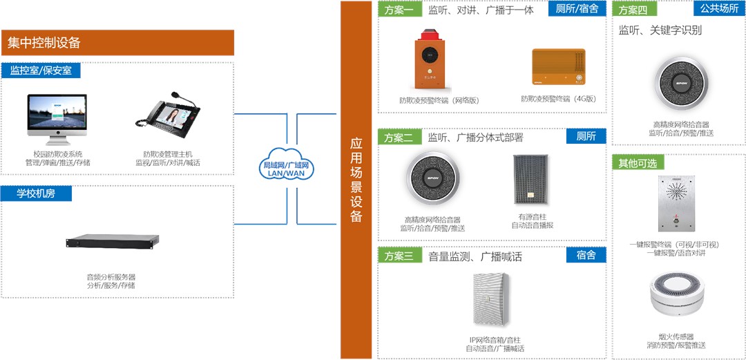 �������ʹ���-׷�󿵽�,����һ������