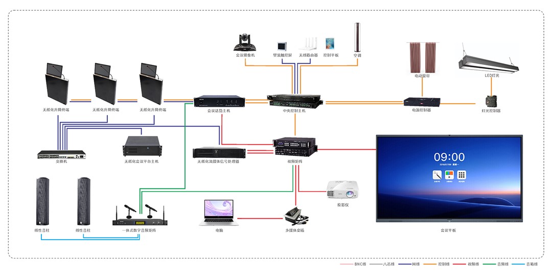 ���ܾۻ����ϵͳ����Ч���������