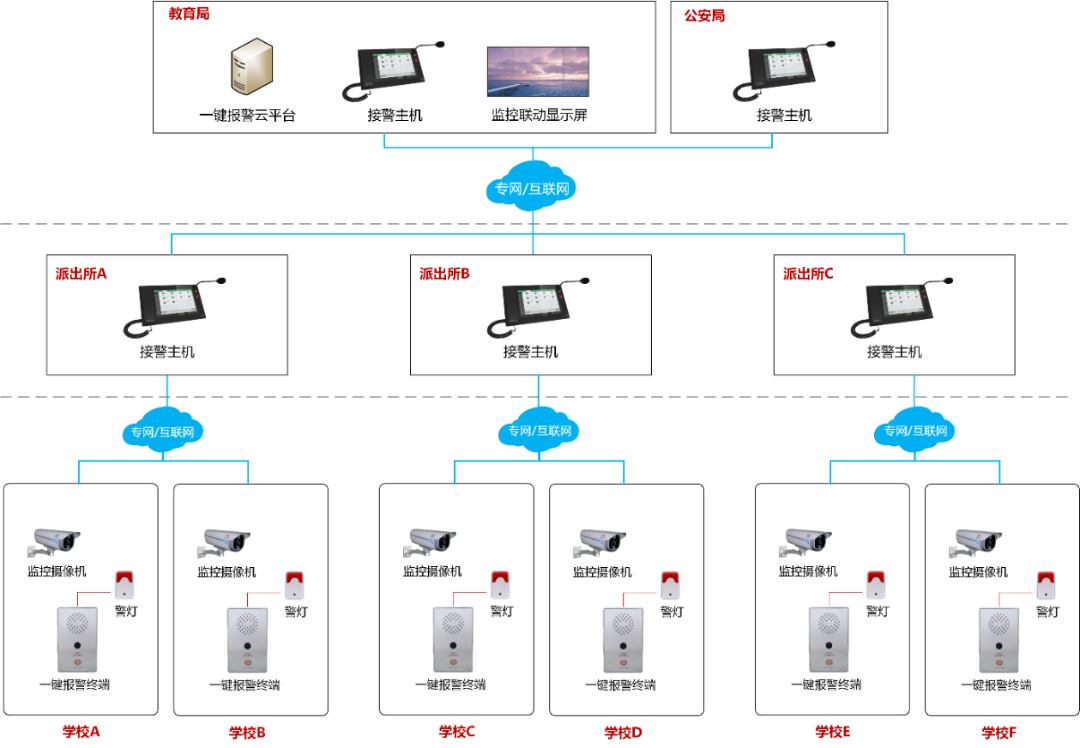 �������ʹ���-׷�󿵽�,����һ������