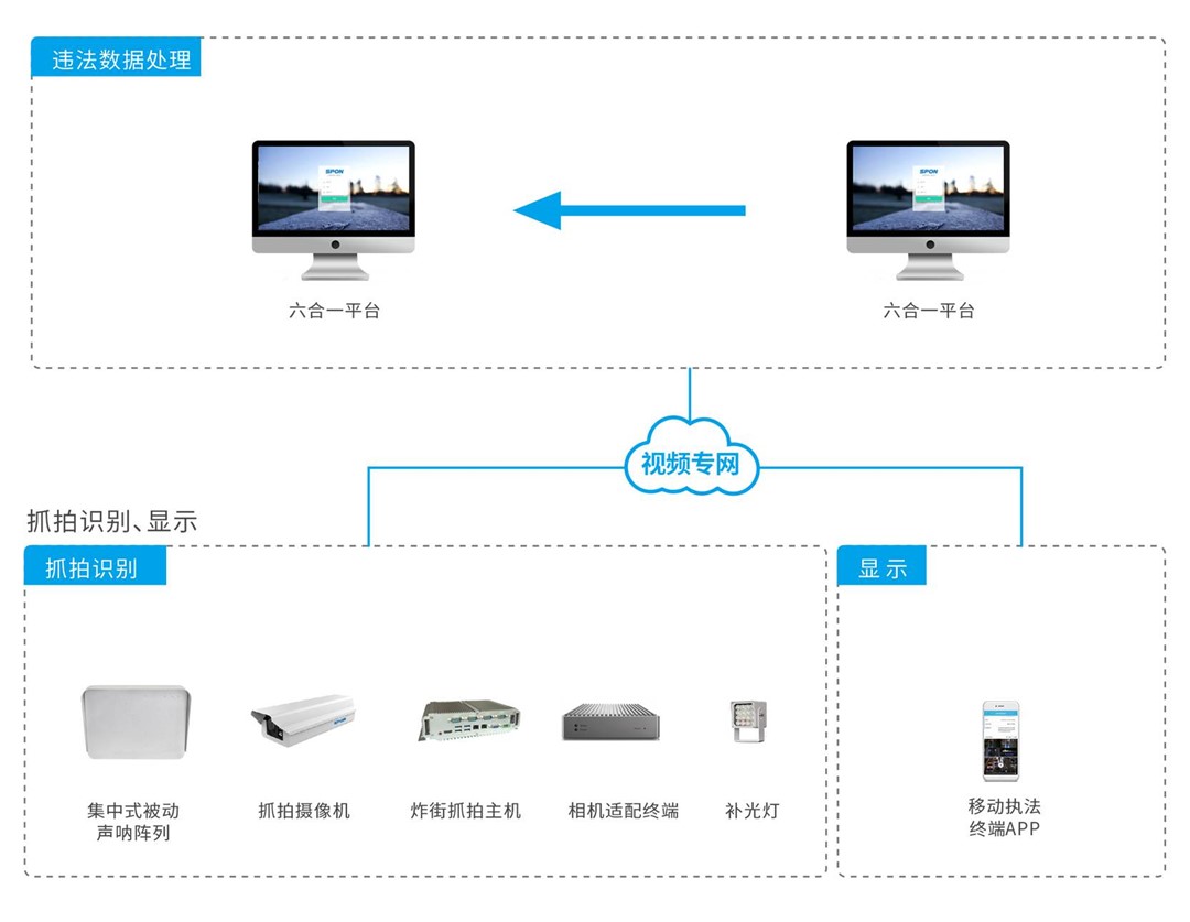 ը�ֳ�ץ��ϵͳ