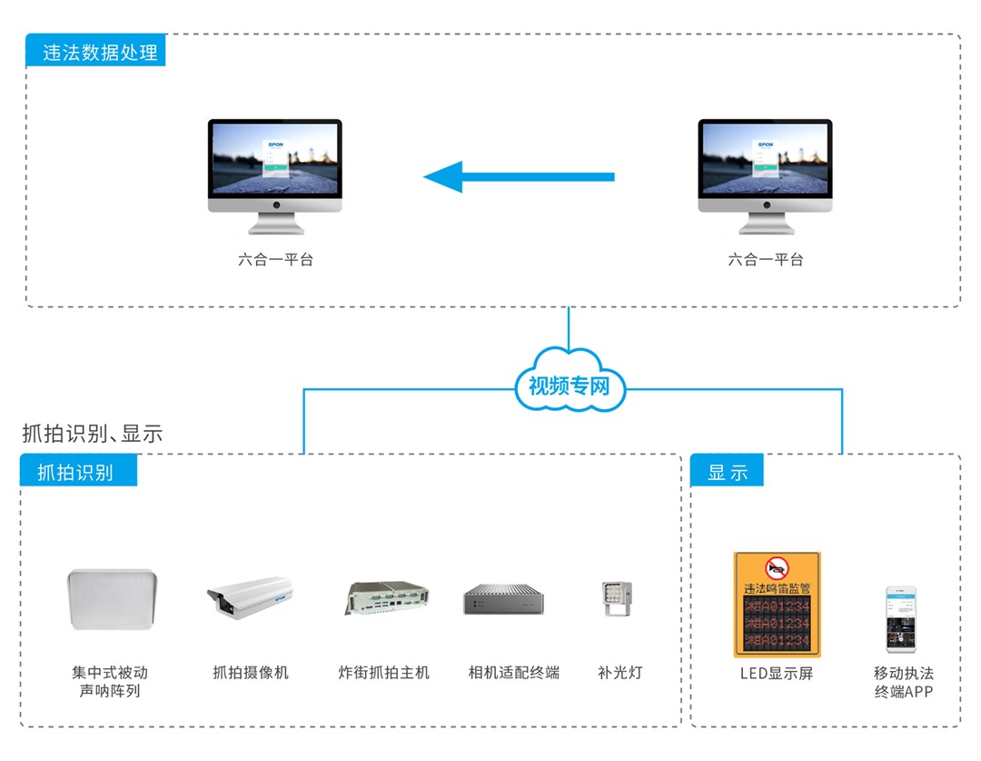 ����ץ��ϵͳ