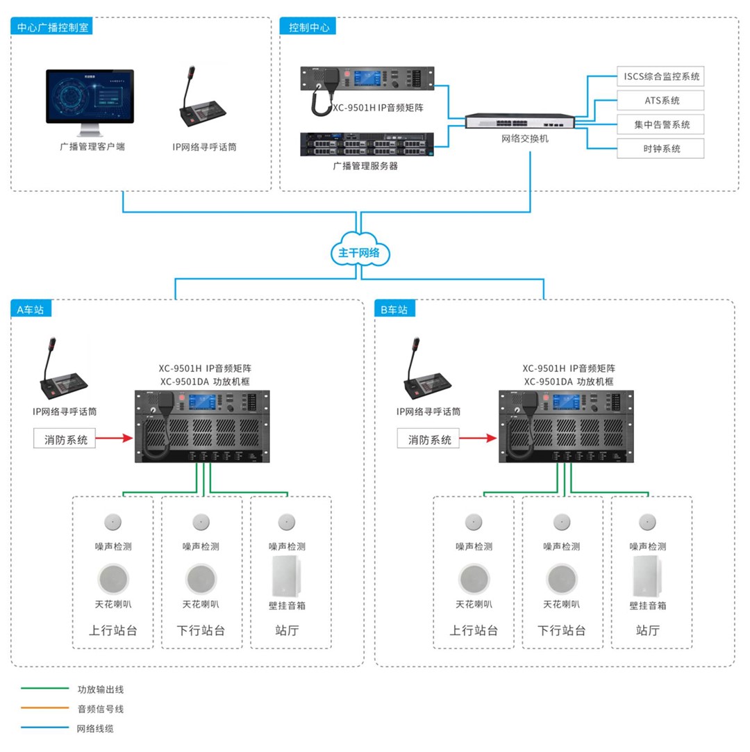 ����վ�㲥ϵͳ