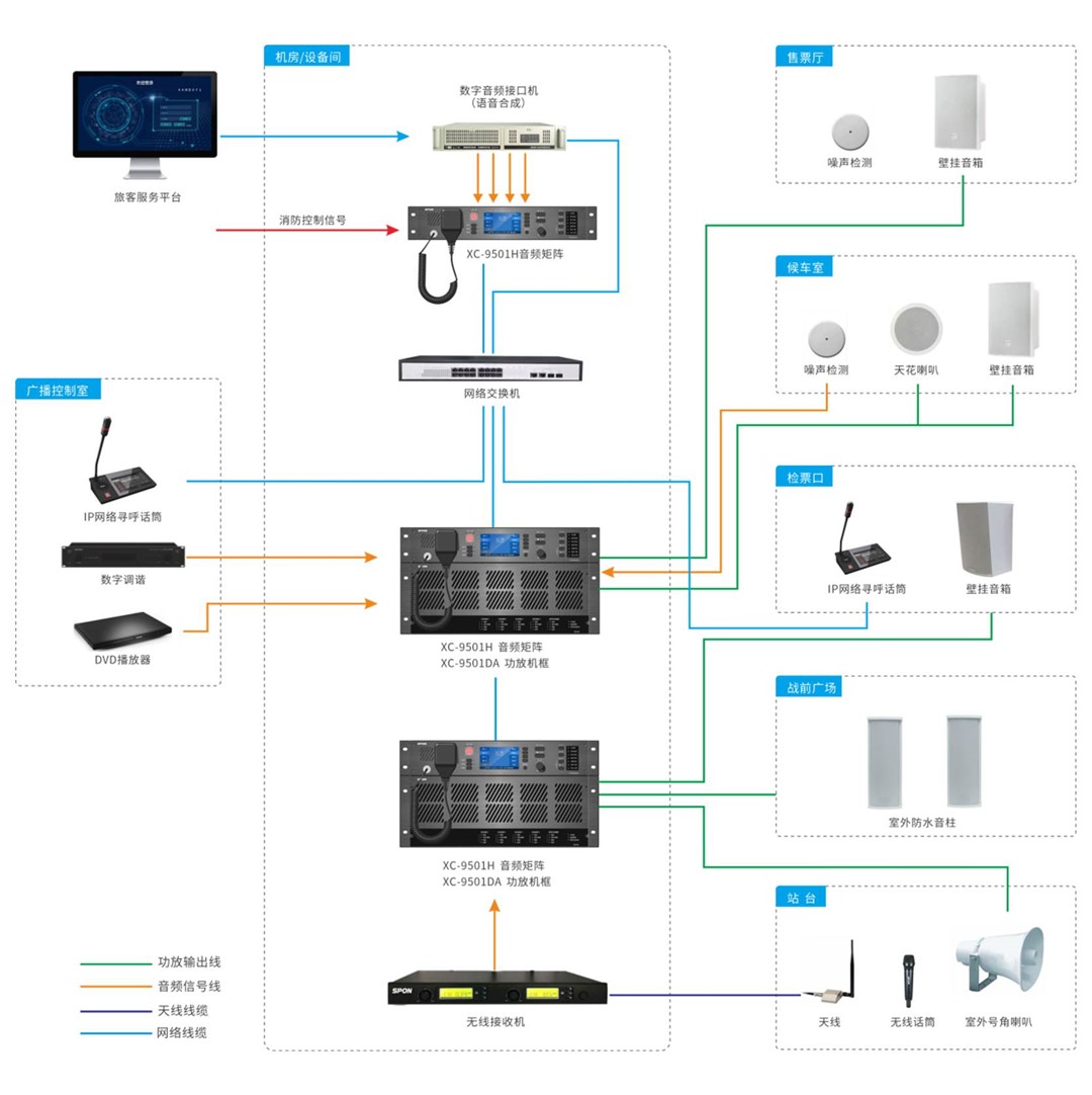 ����վ�㲥ϵͳ