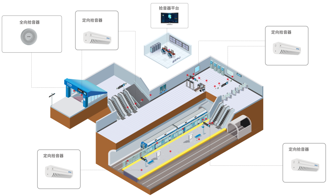 �����ͨ��Ƶ���ϵͳ��������Ӧ����������������