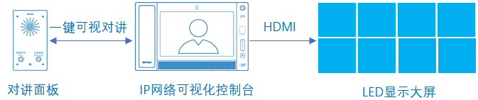 �������ʹ���-׷�󿵽�,����һ������