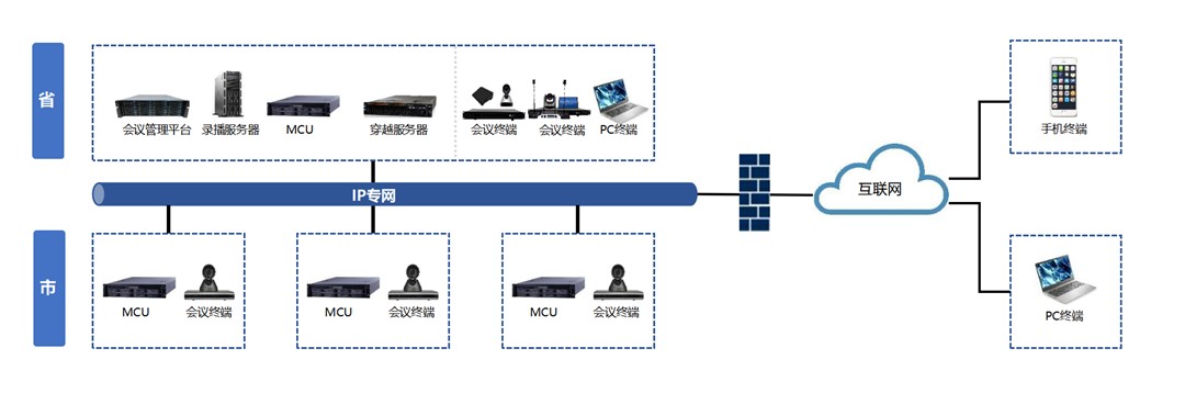 ��Ƶ�ۻ�ϵͳ