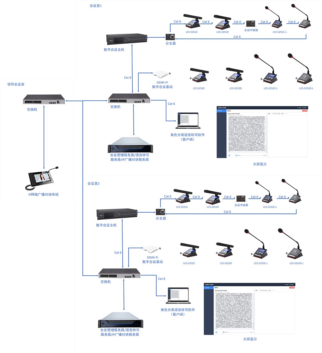 ��Ƶ�ۻ�ϵͳ