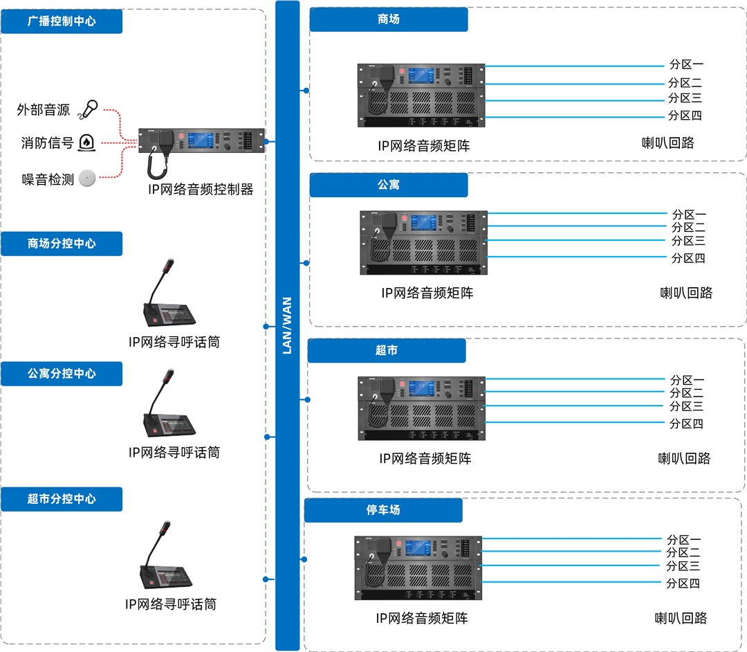 �������ʹ���-׷�󿵽�,����һ������