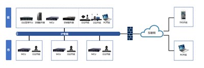 ��Ƶ�ۻ�ϵͳ��������ͨ����������������������˳Ӧ��������������������˫��������������������Ч�ۻ�������